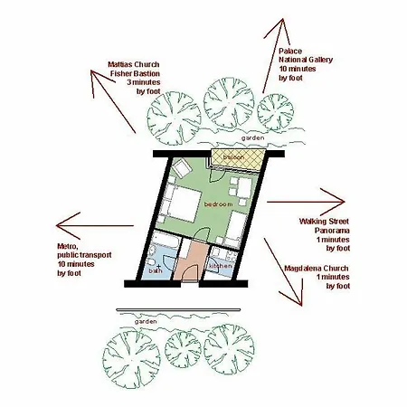 Appartement Buda Castle
